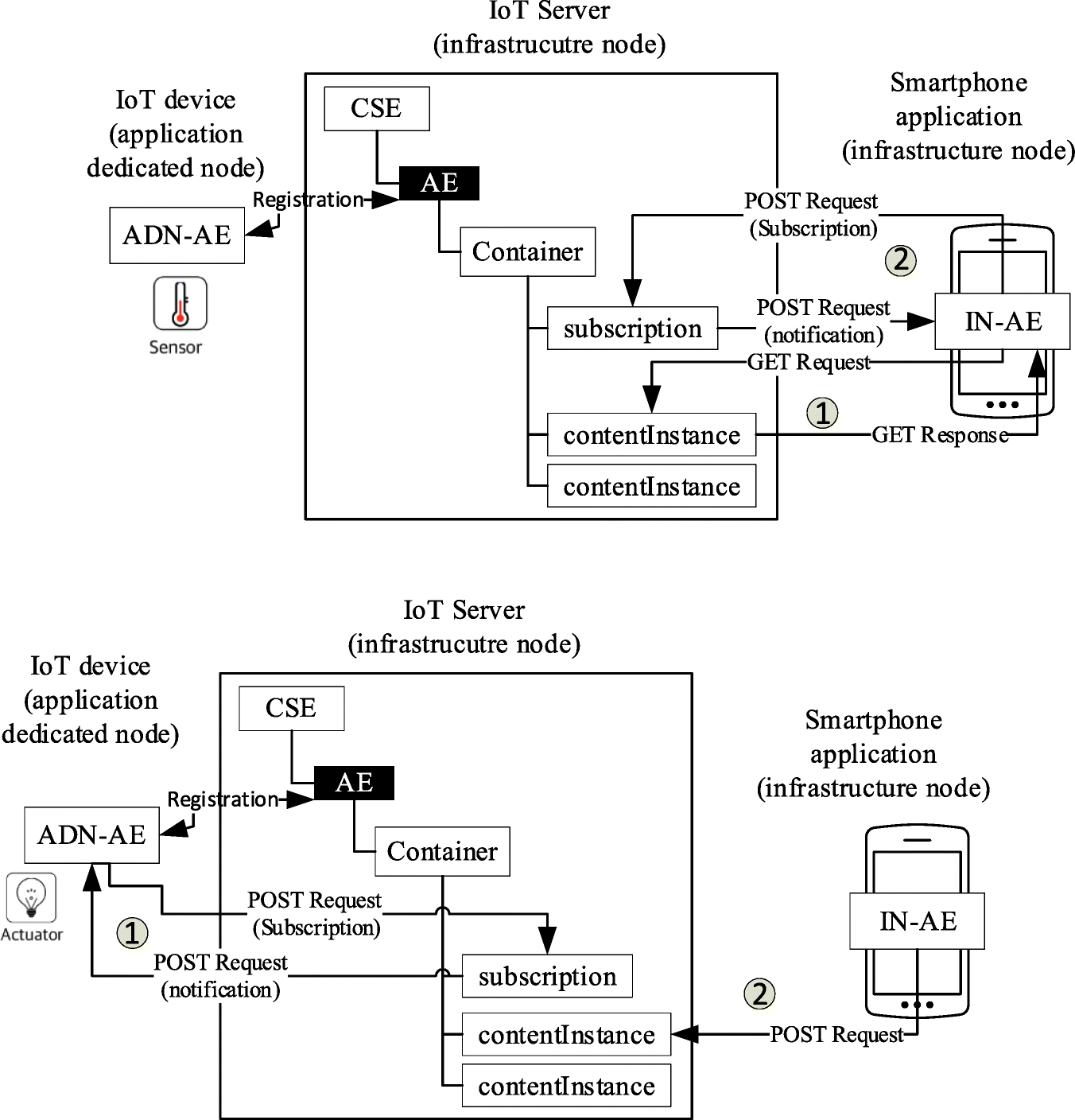 Fig. 6