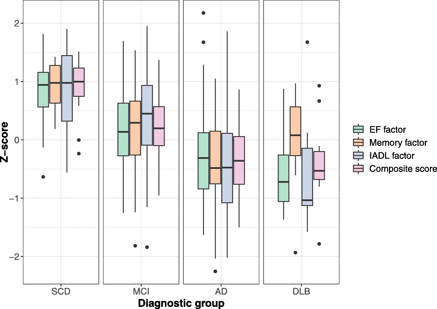 Fig. 2