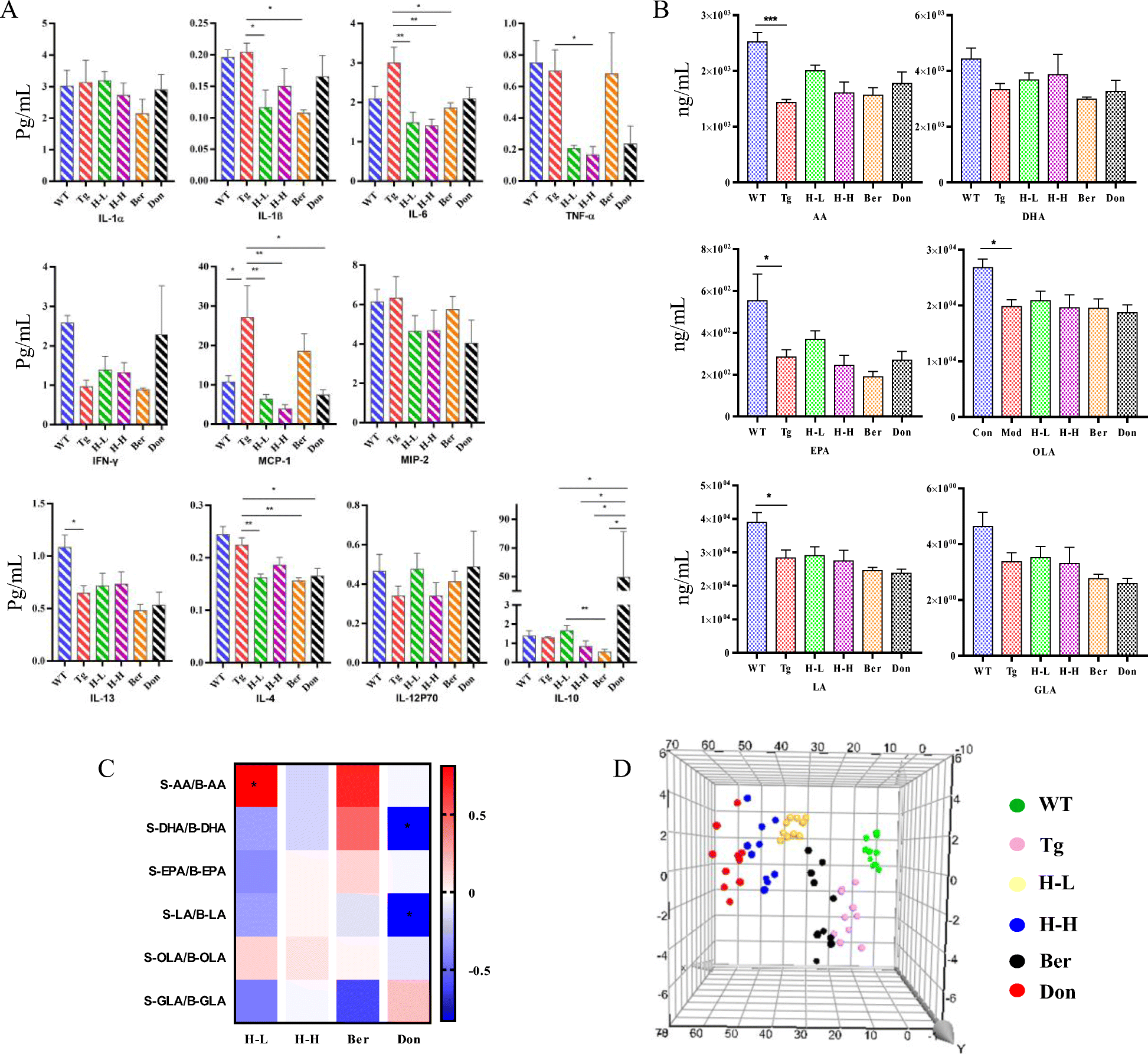 Fig. 4