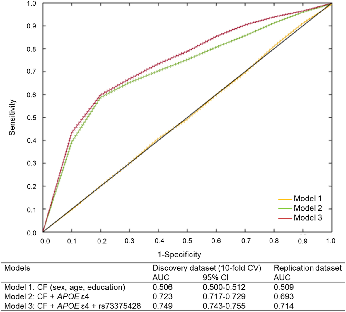 Fig. 3