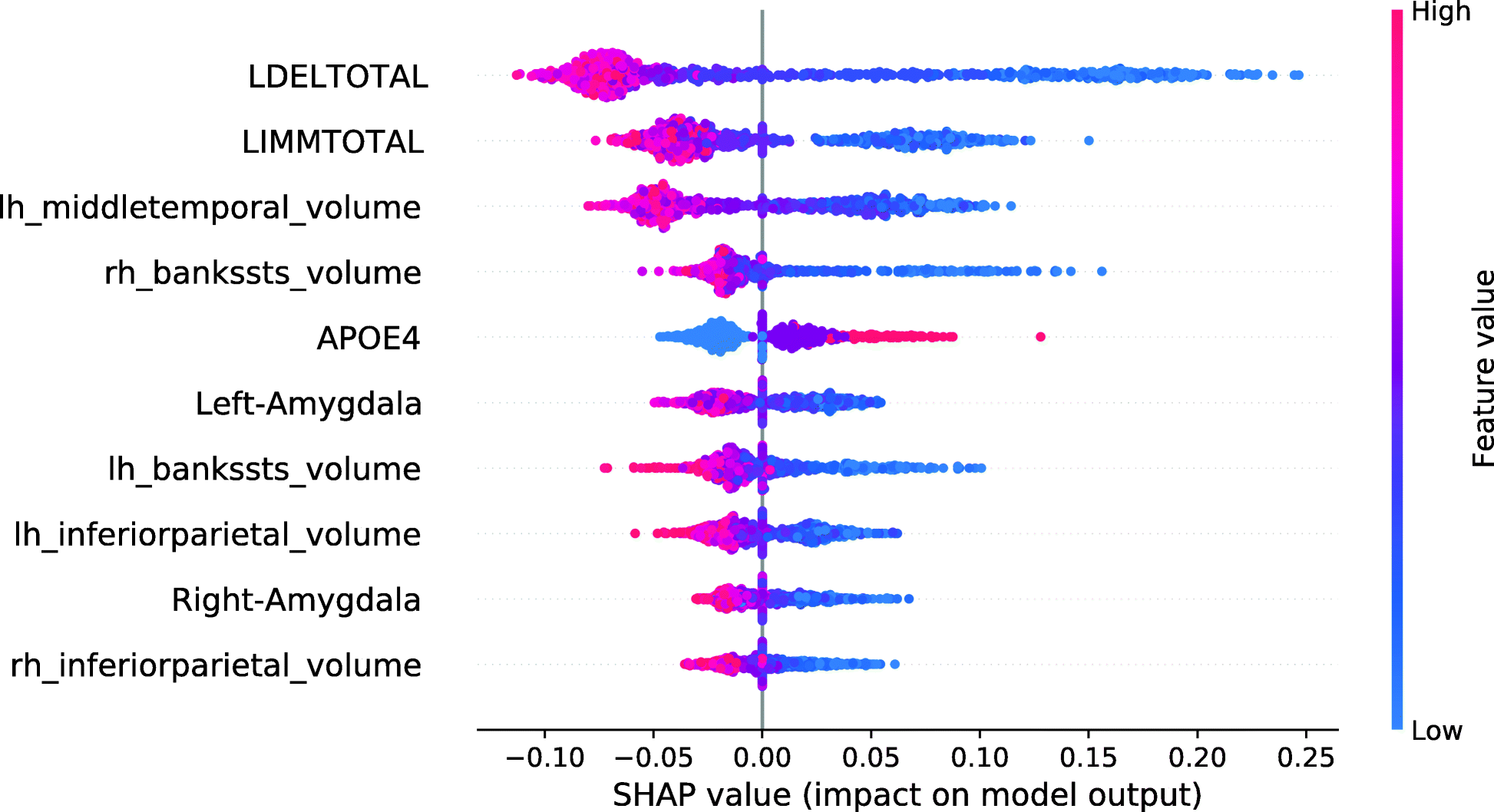 Fig. 13