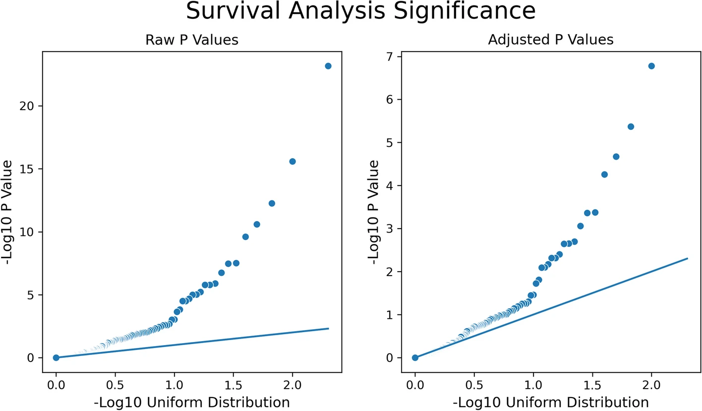 Association study between drug prescriptions and Alzheimer’s disease claims in a commercial insurance database