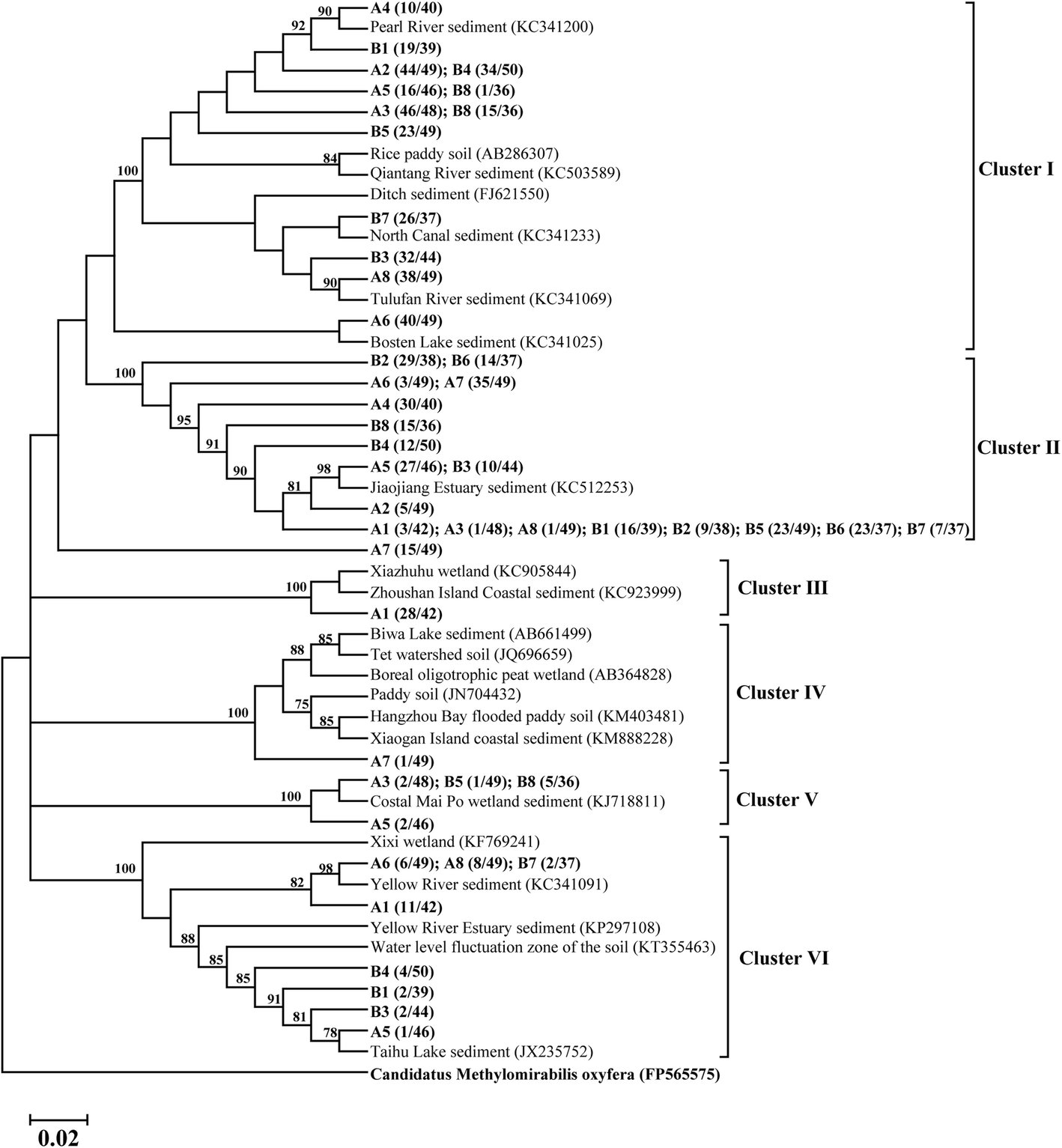 Fig. 4