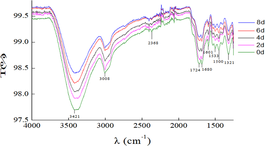 Fig. 13