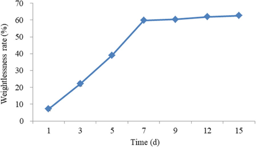 Fig. 9