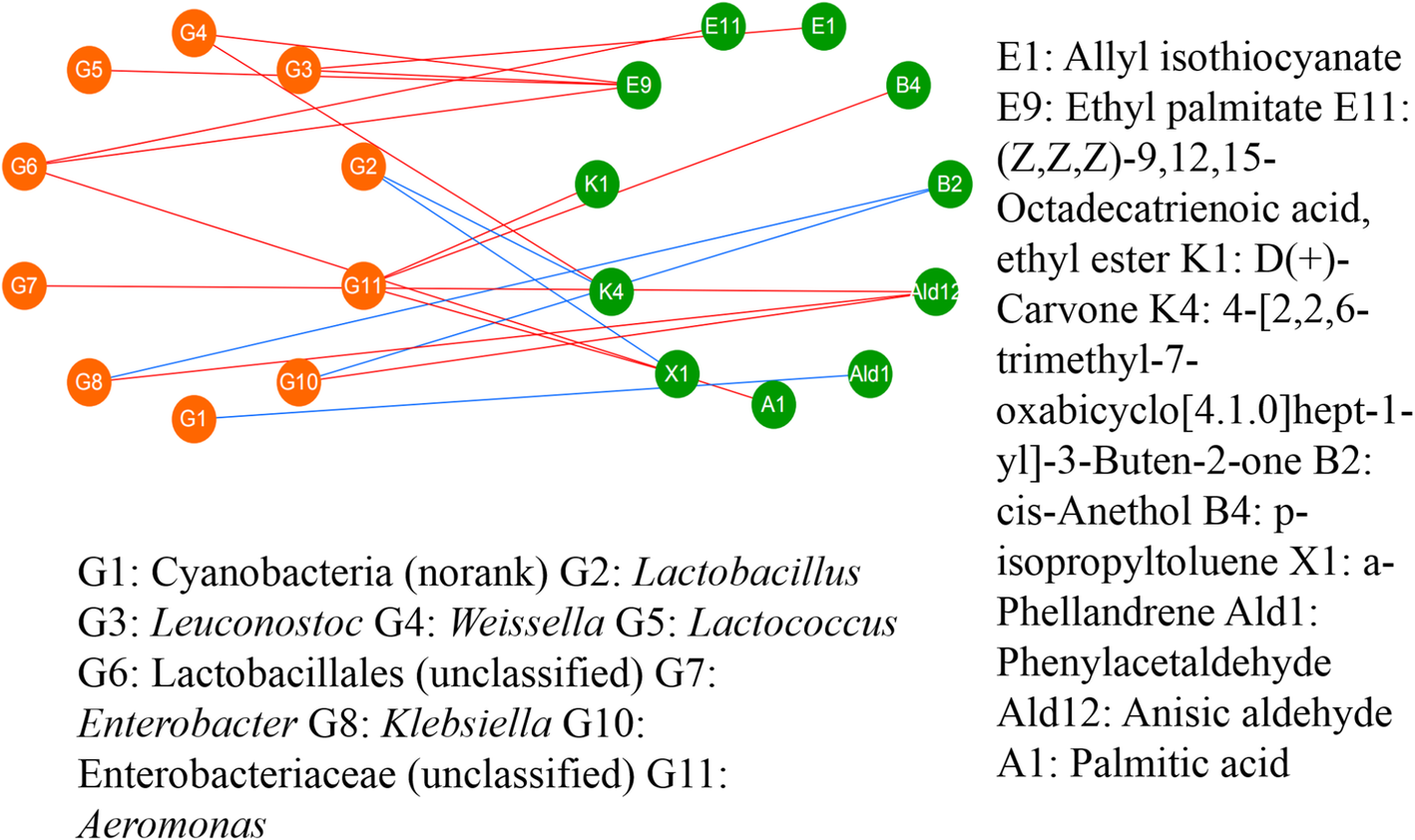 Fig. 9