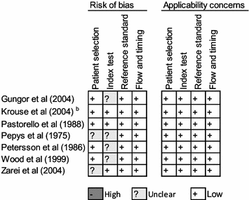 Fig. 6