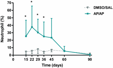 Fig. 3