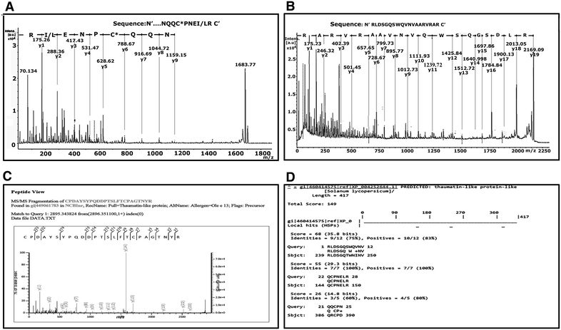 Fig. 4