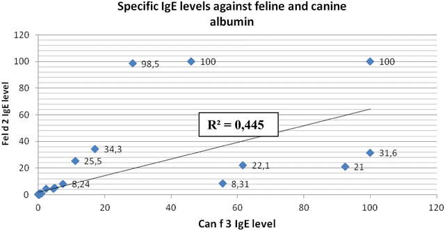 Graph 1