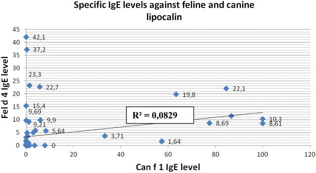 Graph 2