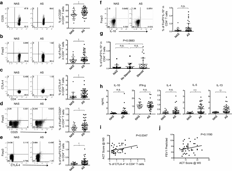 Fig. 6