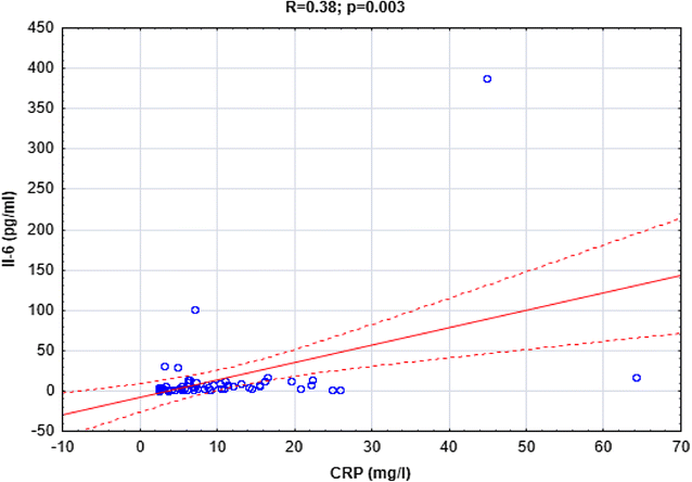 Fig. 6