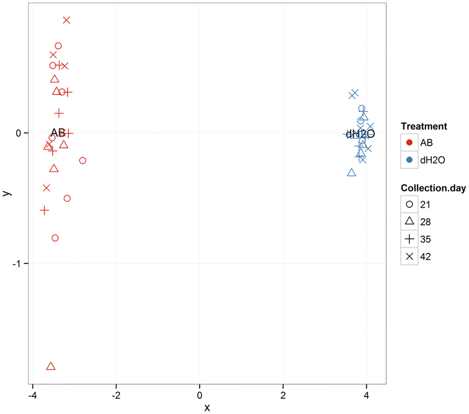 Fig. 7