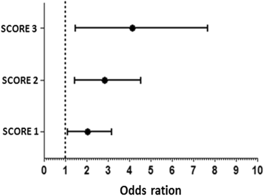 Fig. 4