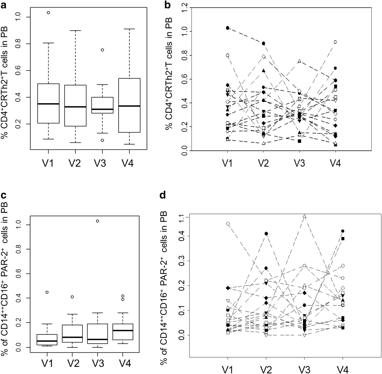 Fig. 4