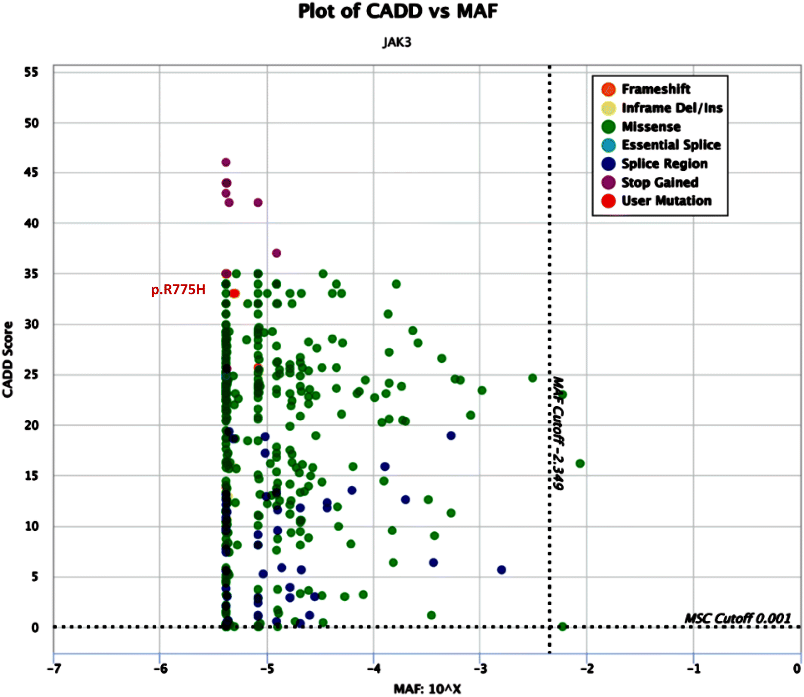 Fig. 4