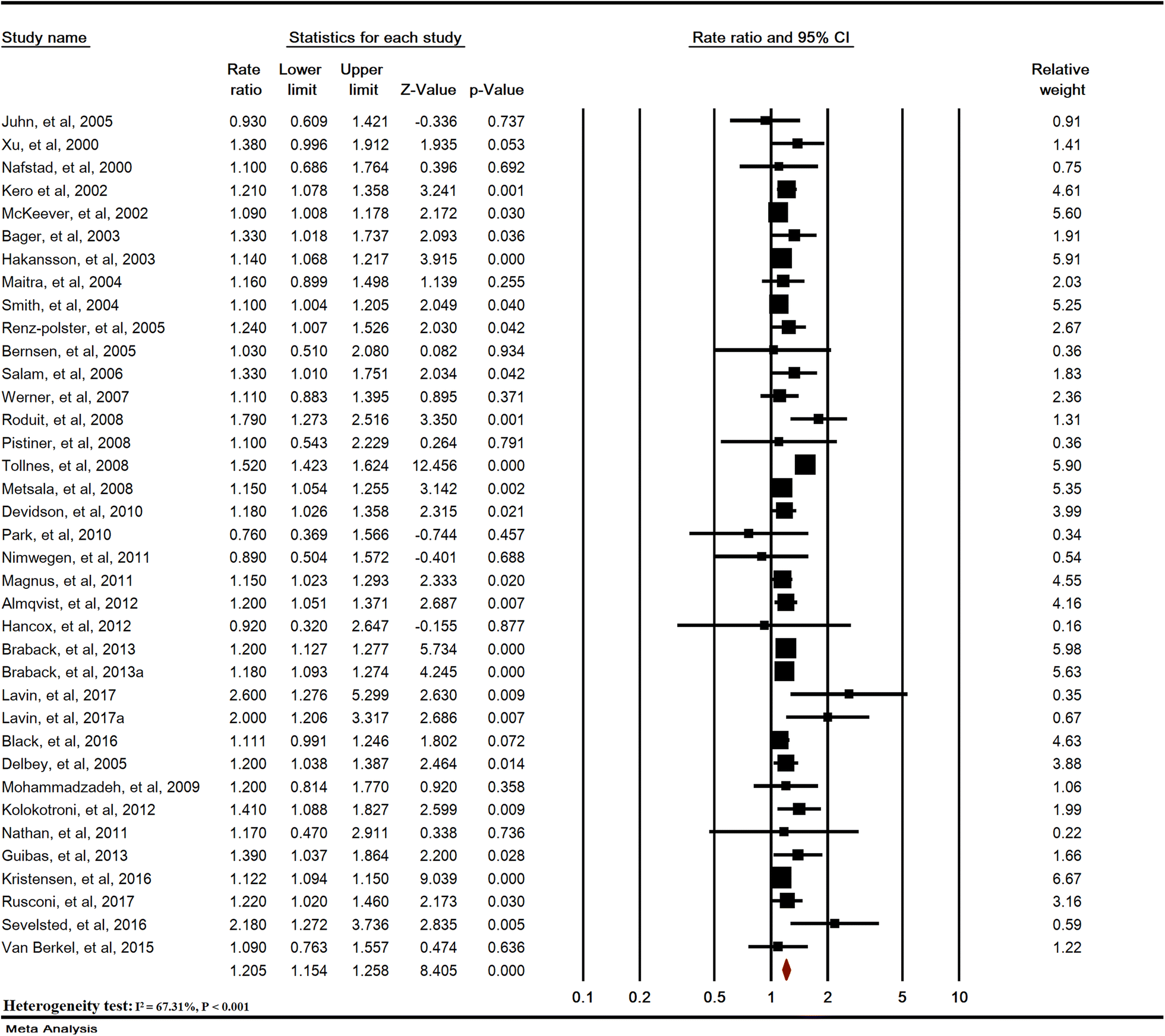 Fig. 2