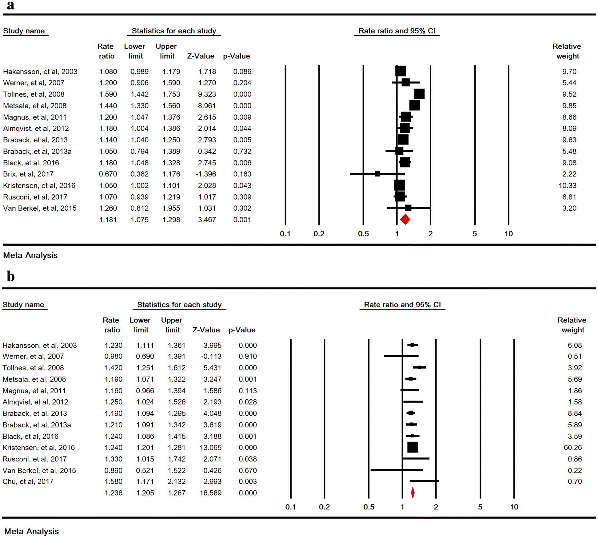 Fig. 4