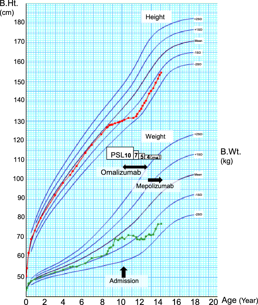 Fig. 3