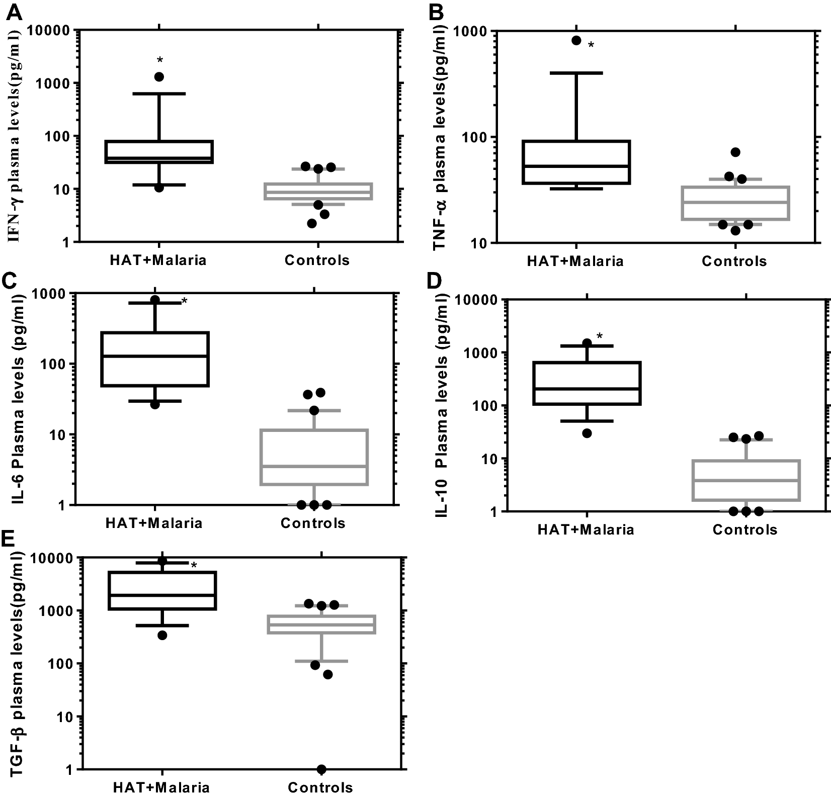 Fig. 3