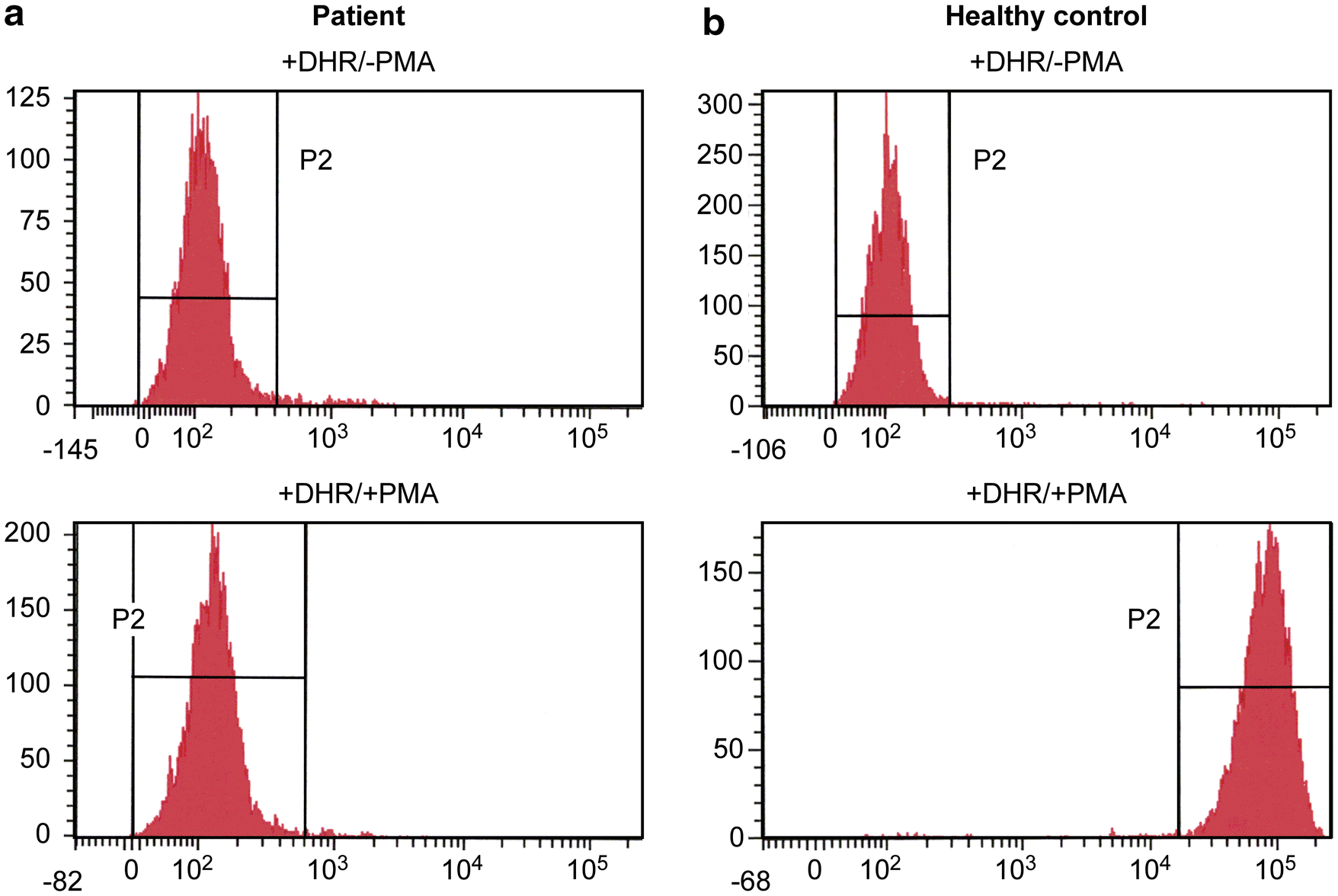 Fig. 2