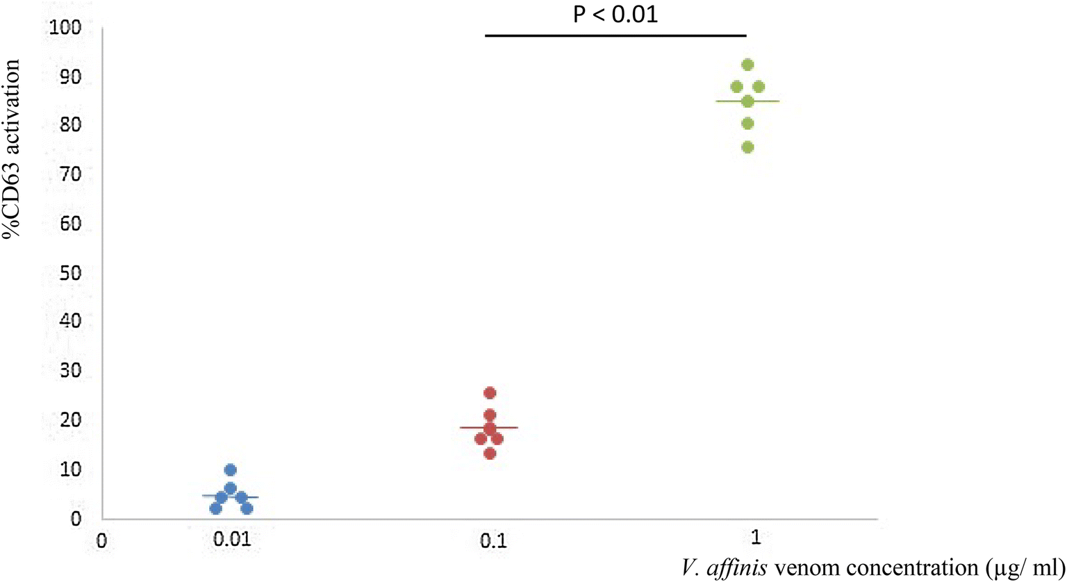 Fig. 6