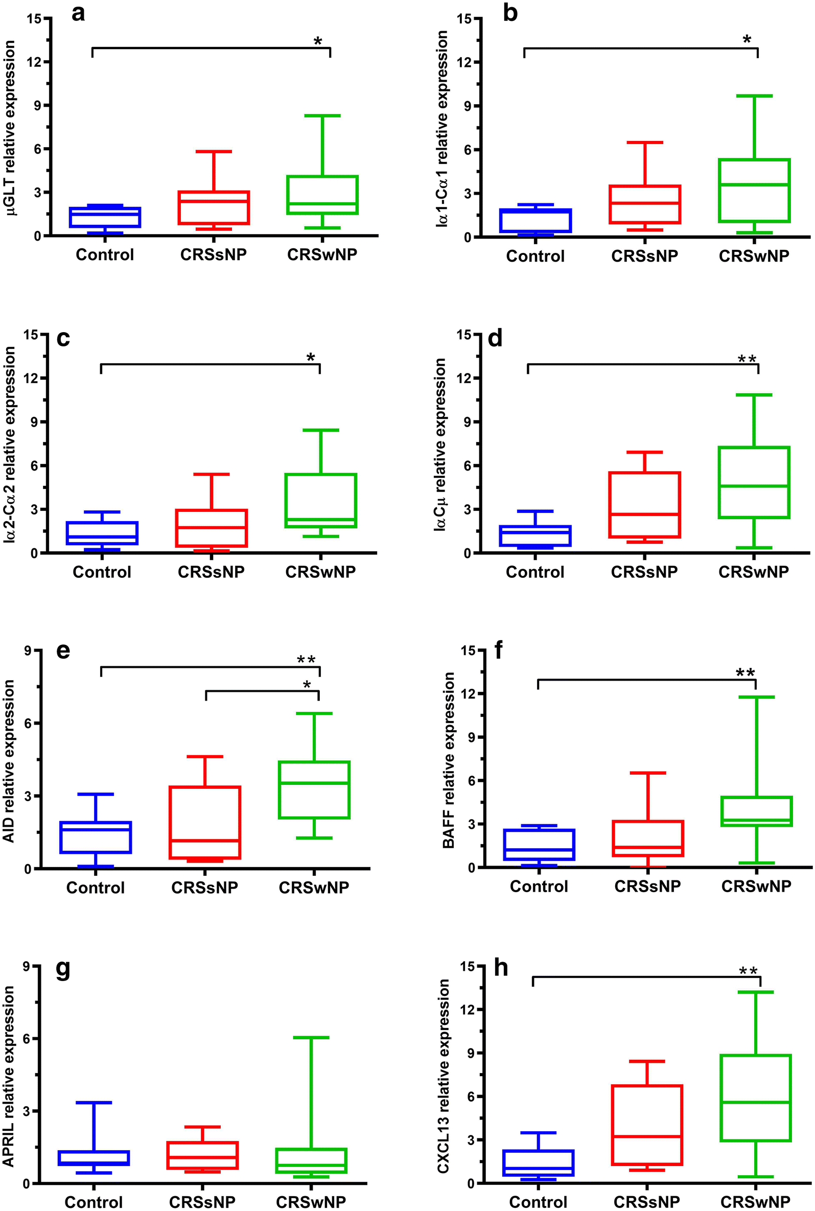 Fig. 3