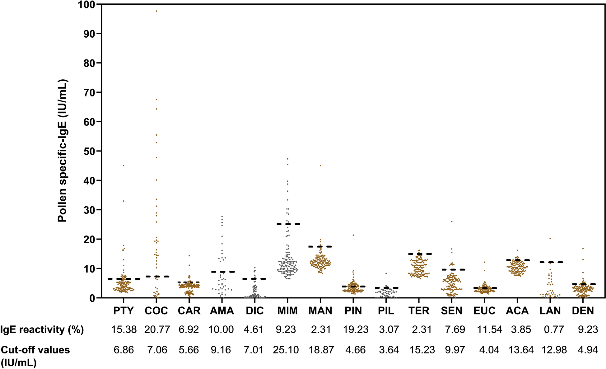 Fig. 3