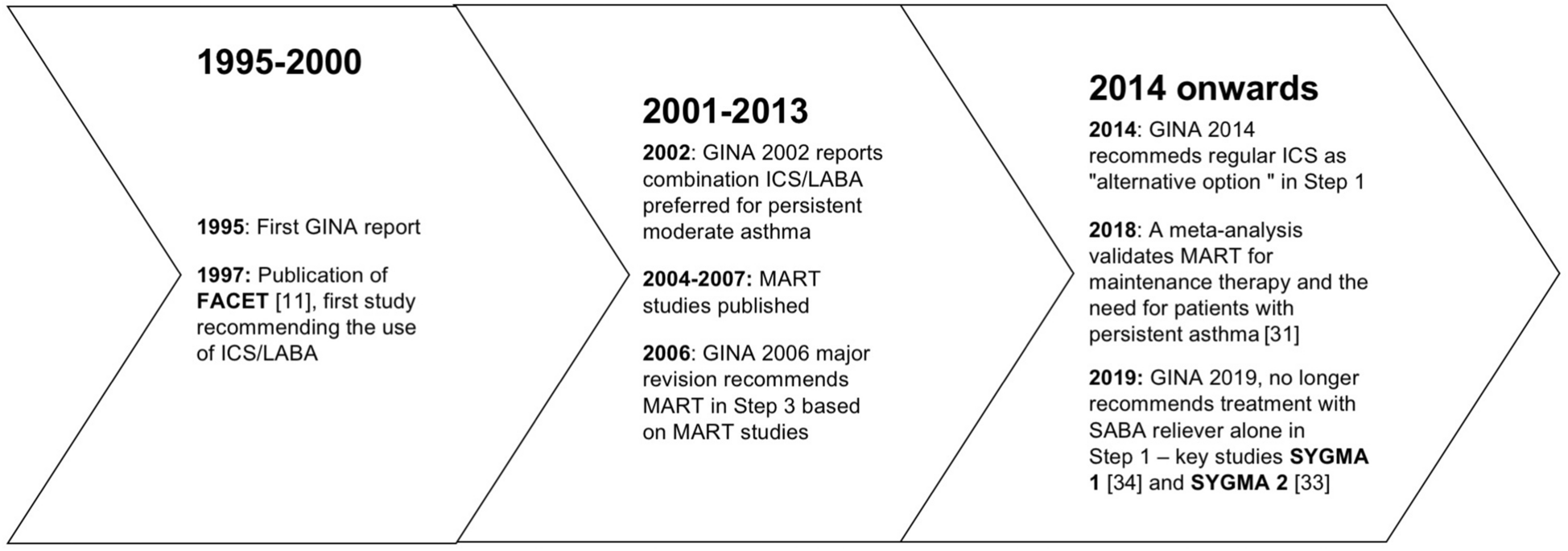 Fig. 7