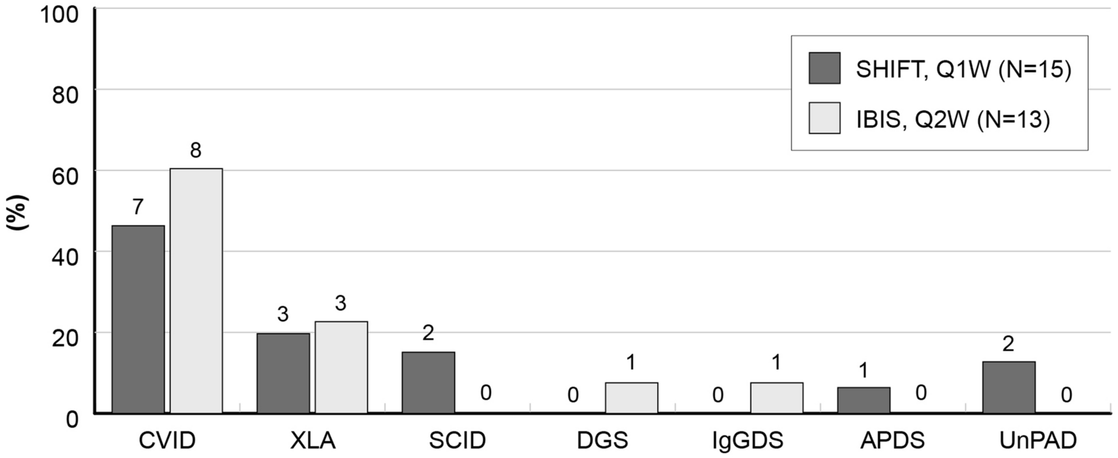 Fig. 1