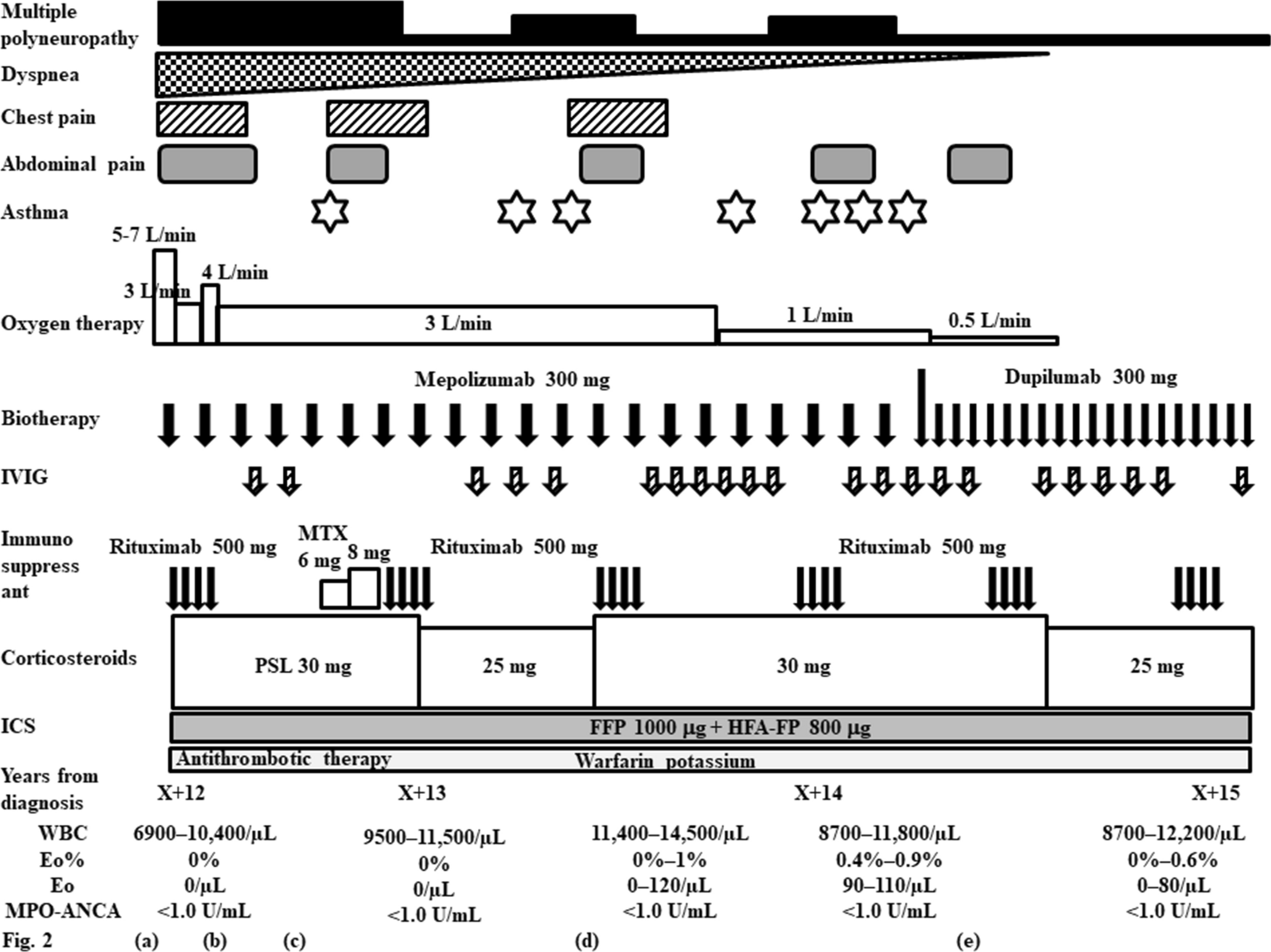 Fig. 4