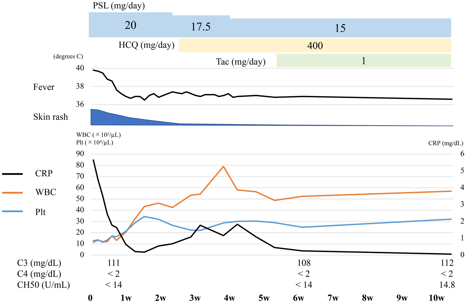 Fig. 4