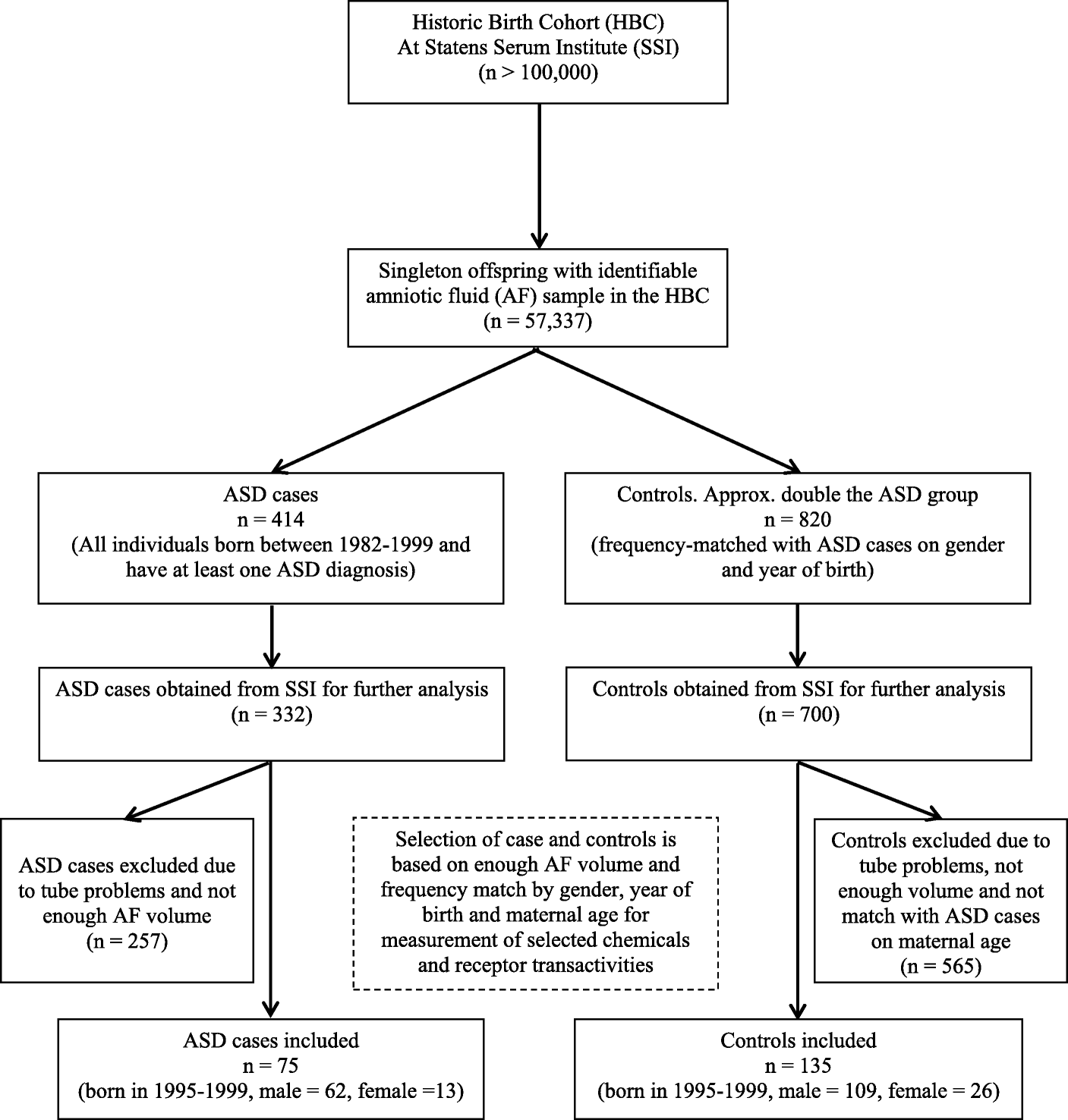 Amniotic Fluid Volume Chart