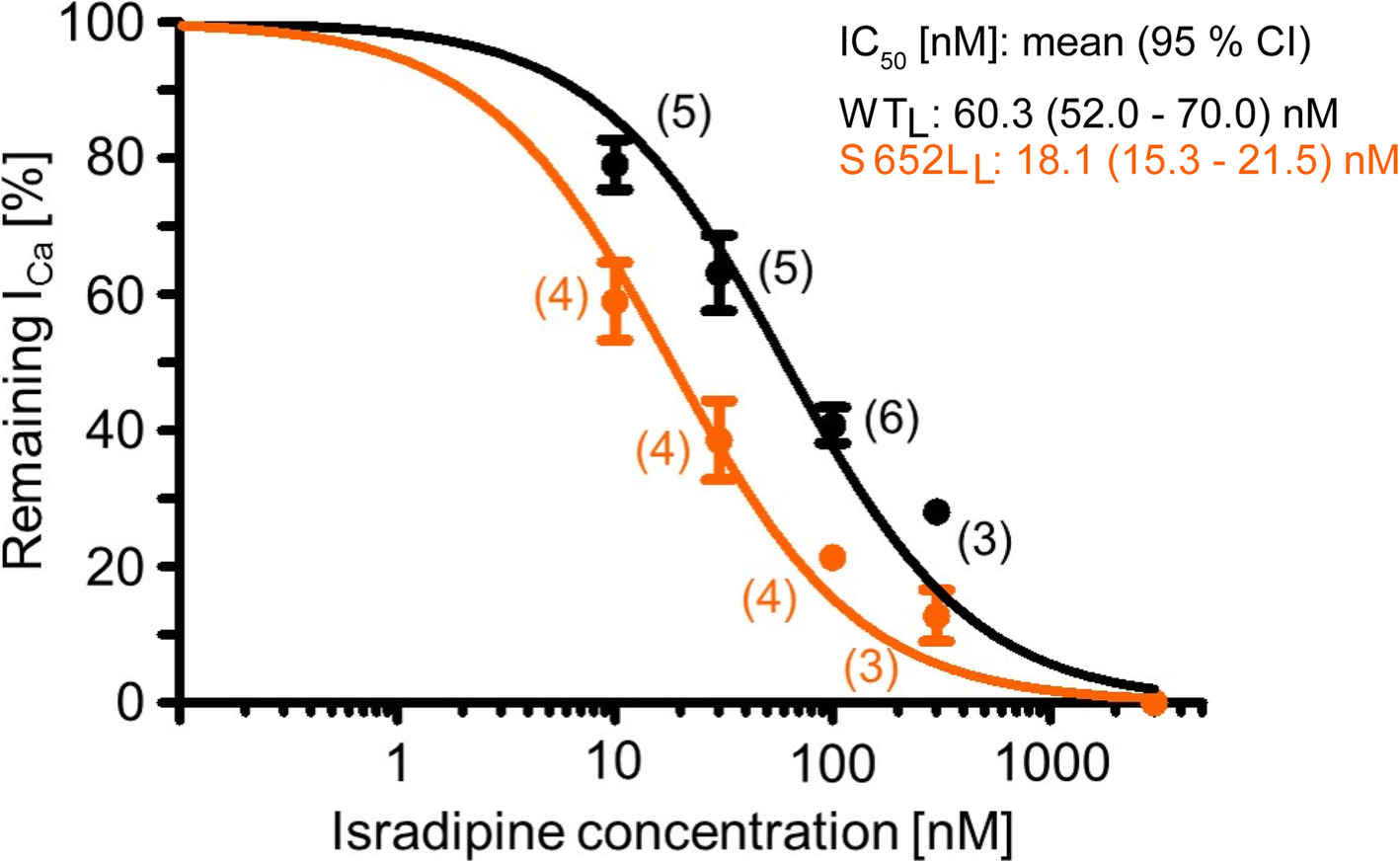 Fig. 8