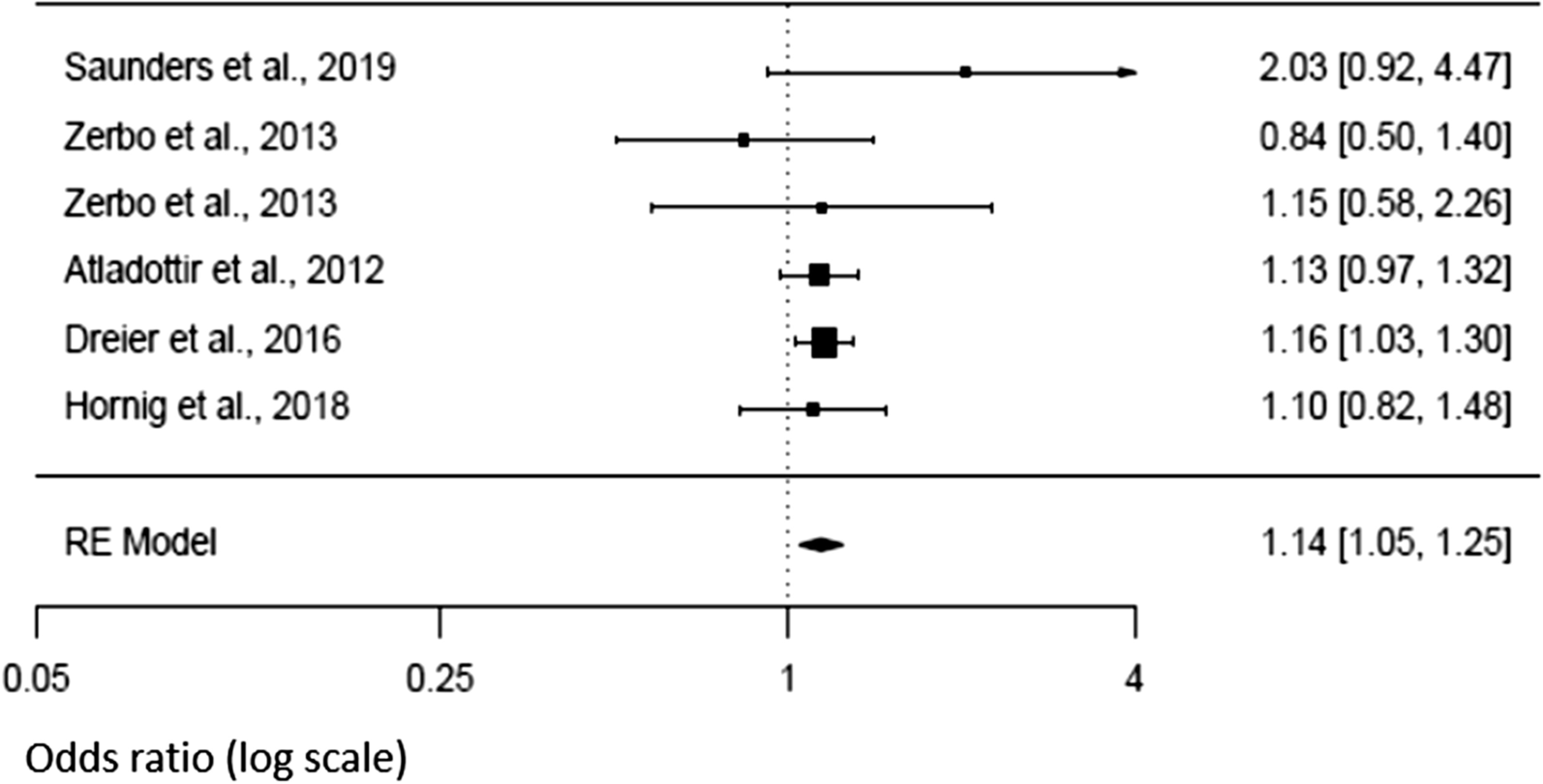 Fig. 8