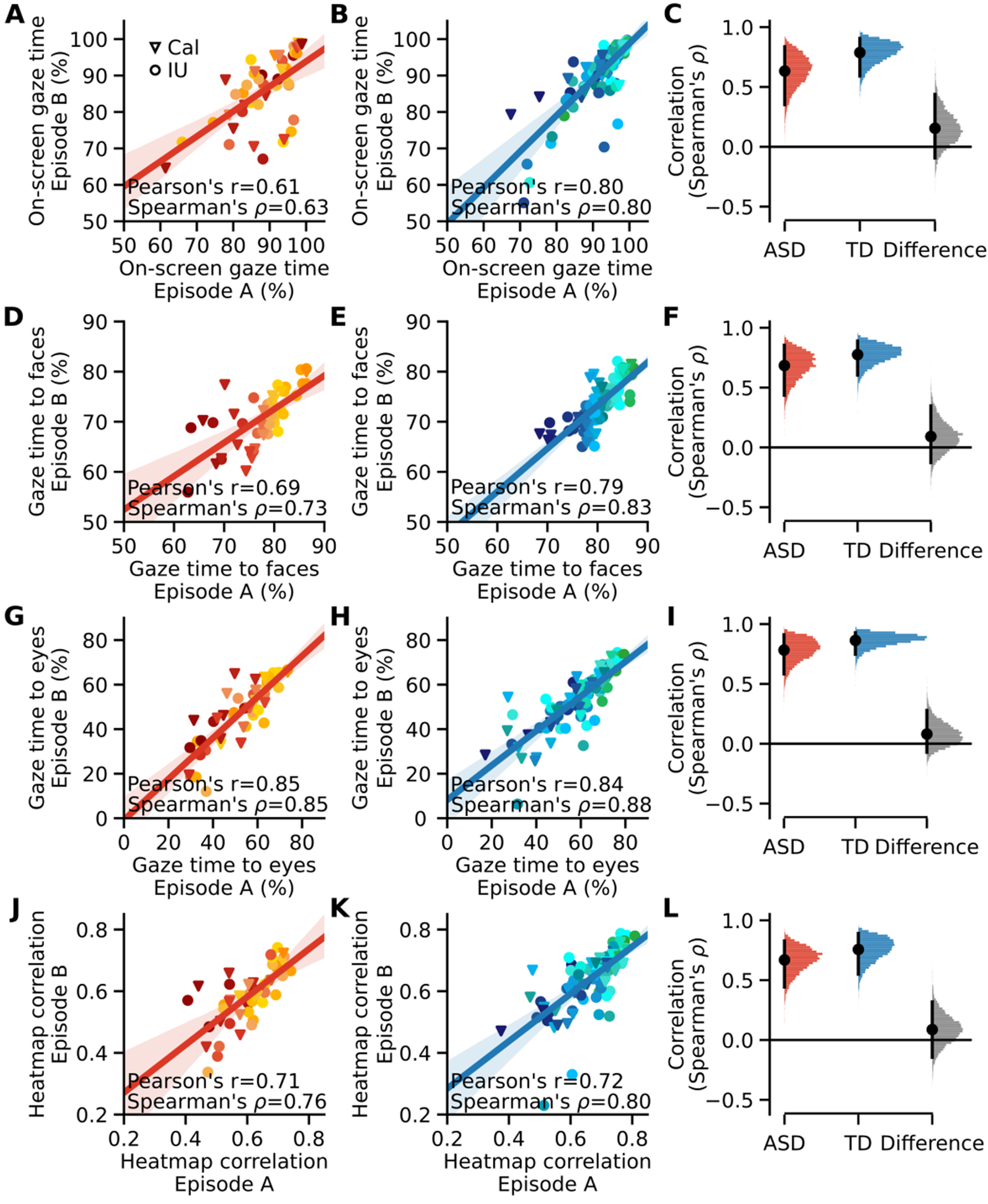 Fig. 2 