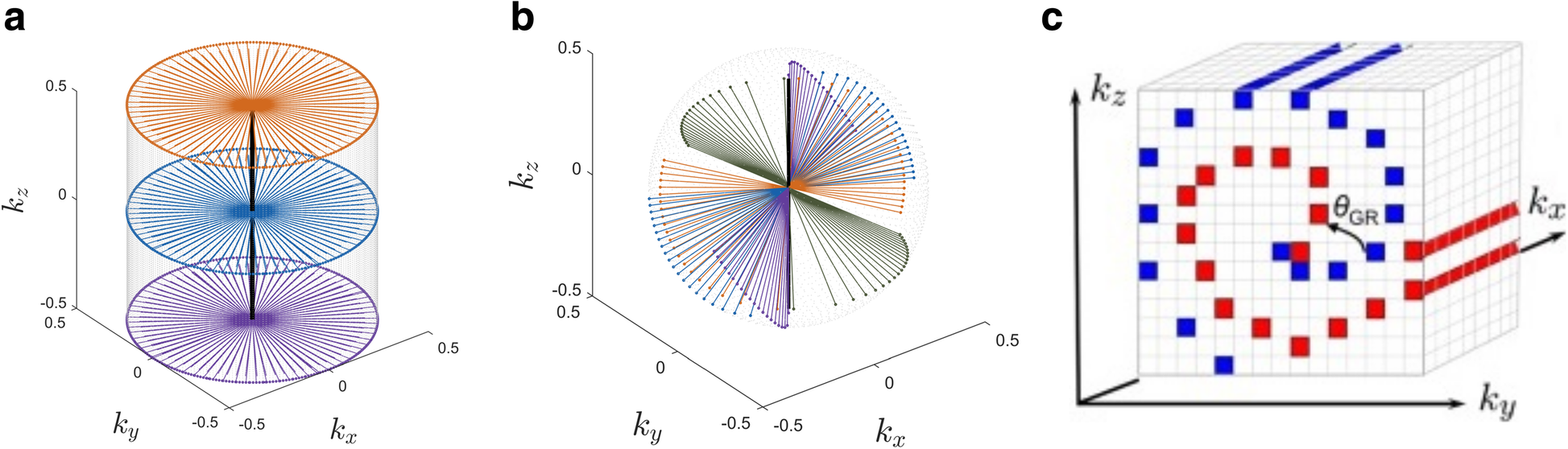 Fig. 2