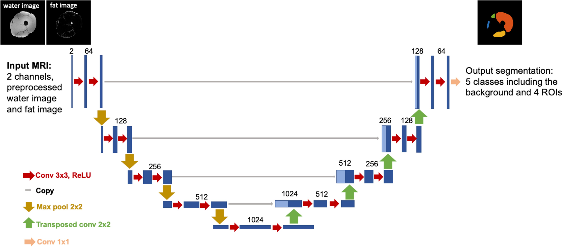 Fig. 2