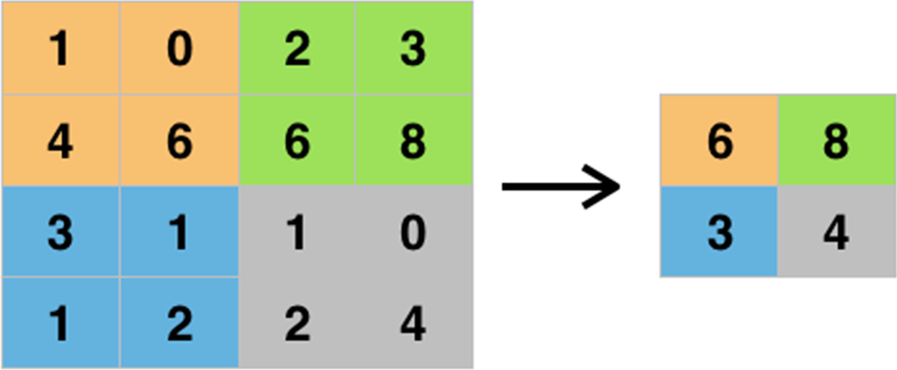 Fig. 15