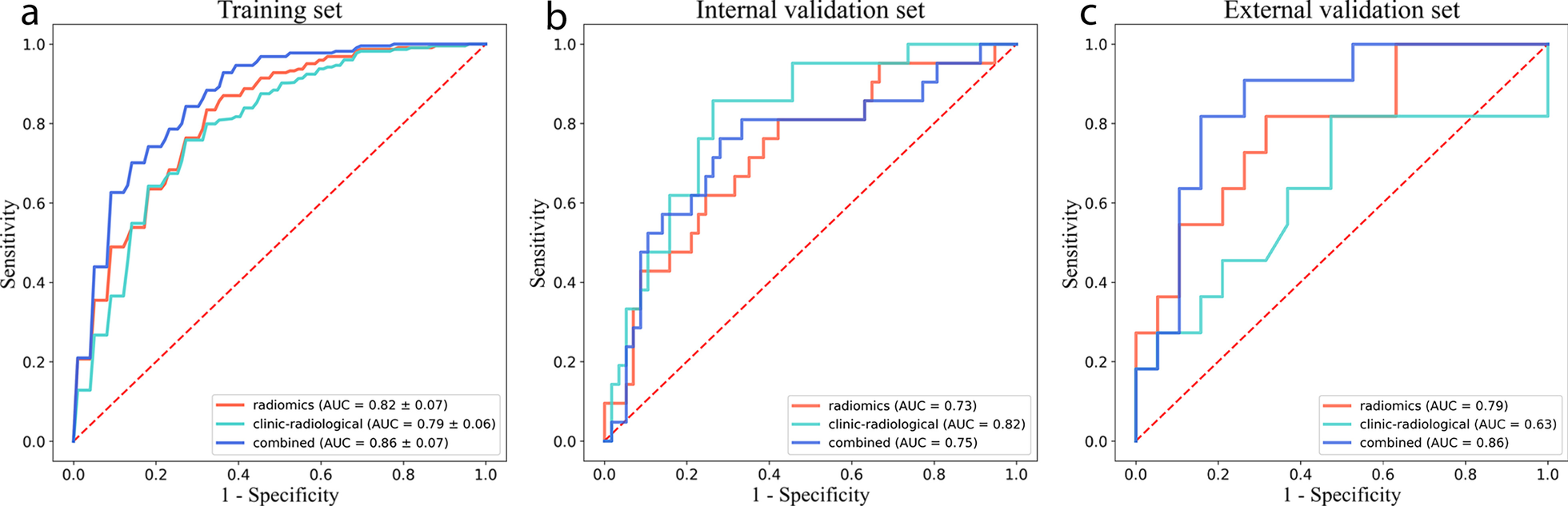 Fig. 4