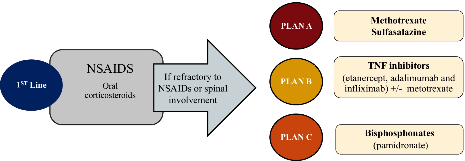 Fig. 14