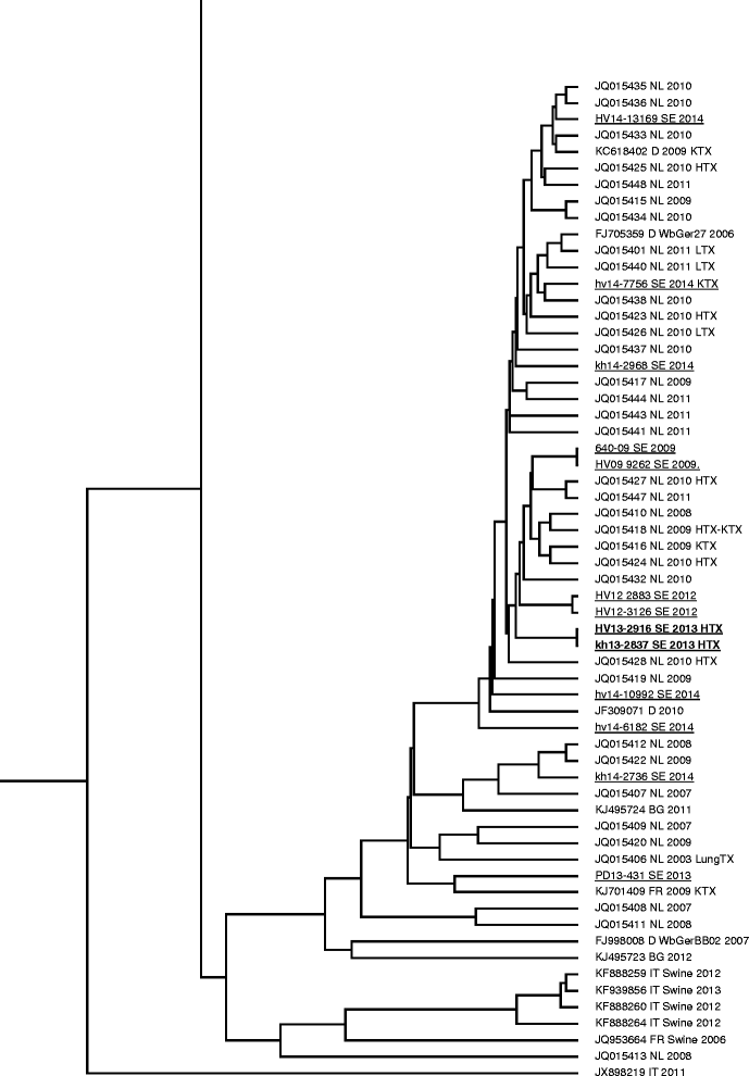 Fig. 2