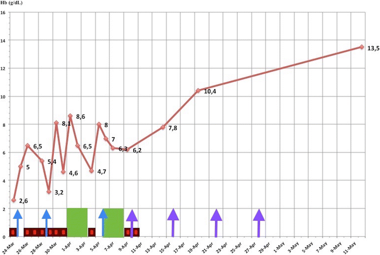 Fig. 1