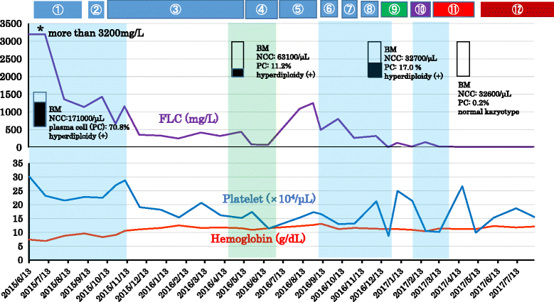 Fig. 3