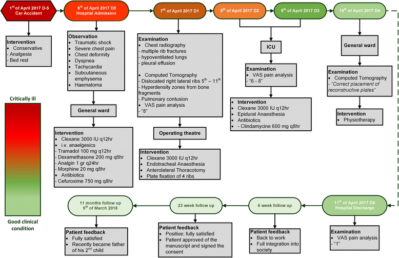 Fig. 4