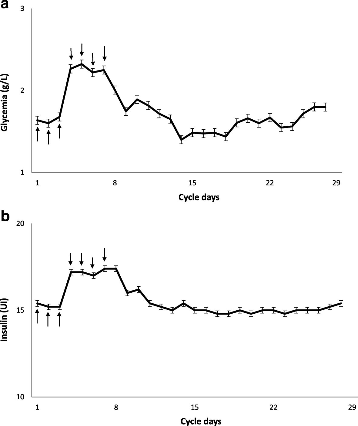 Fig. 4