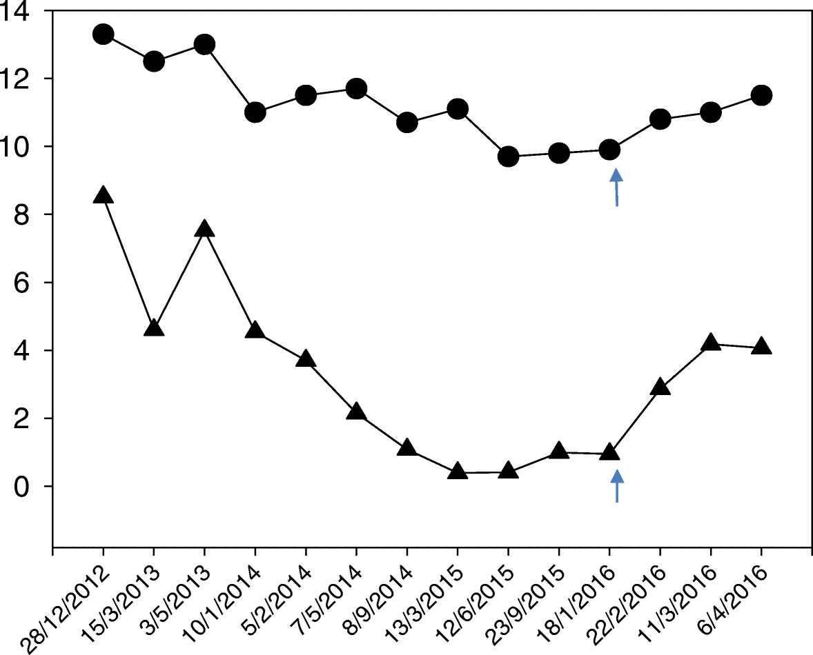 Fig. 2