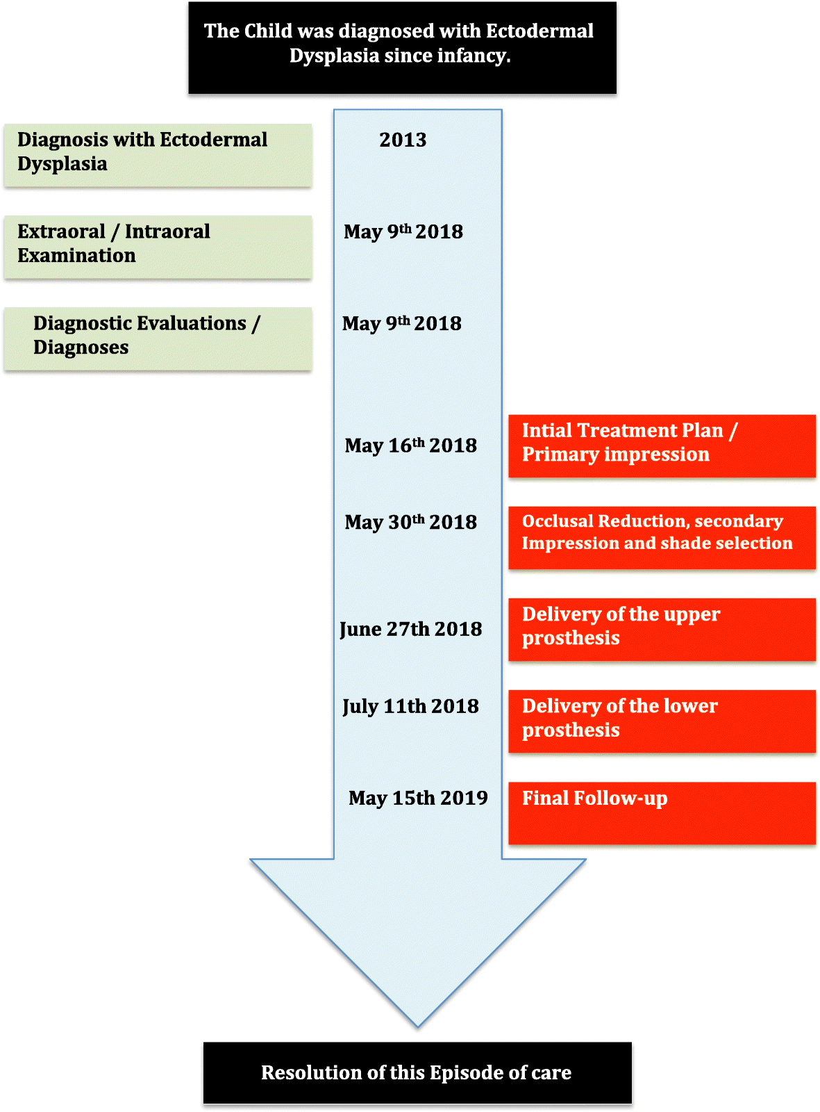 Fig. 5