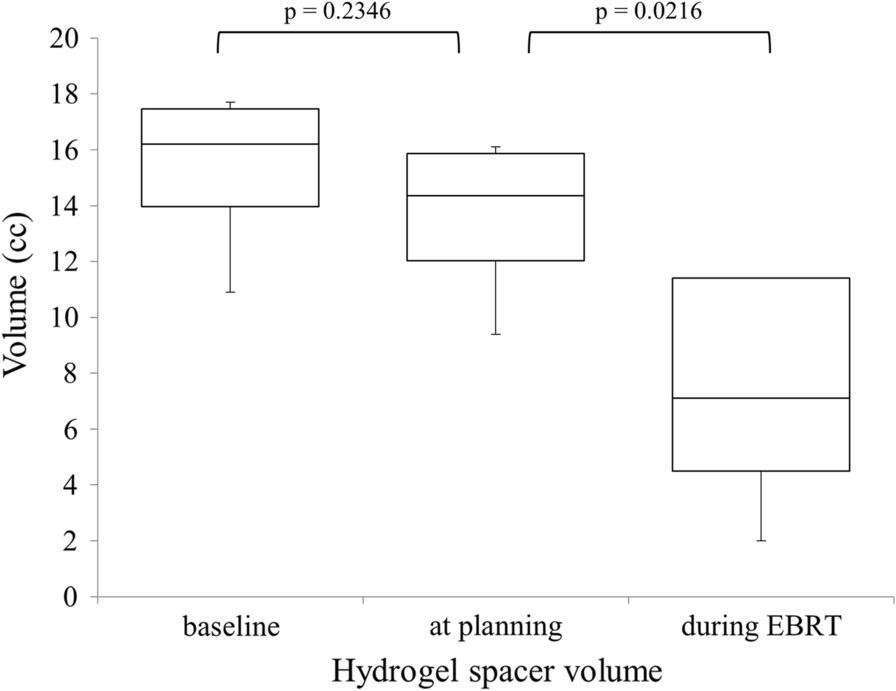 Fig 4.